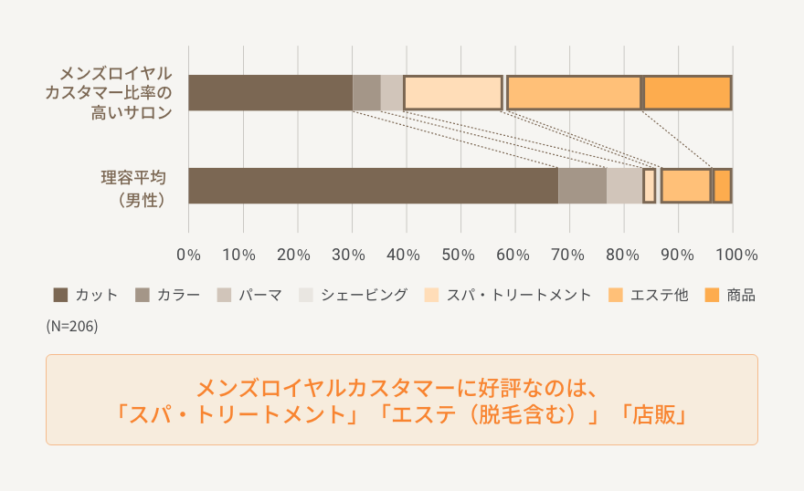 消費者購買行動比較の表