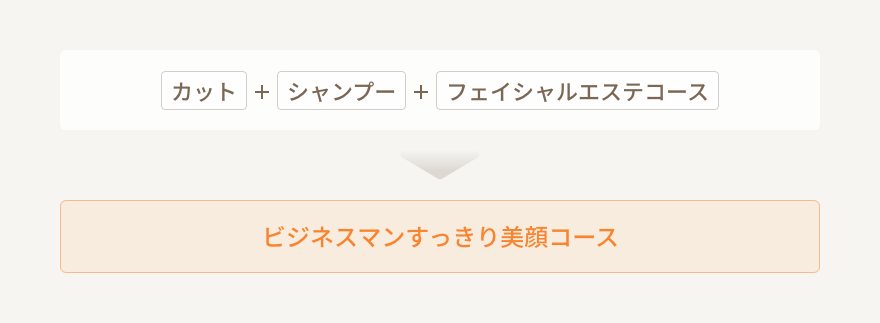 コース名を記憶に残るネーミングに変更