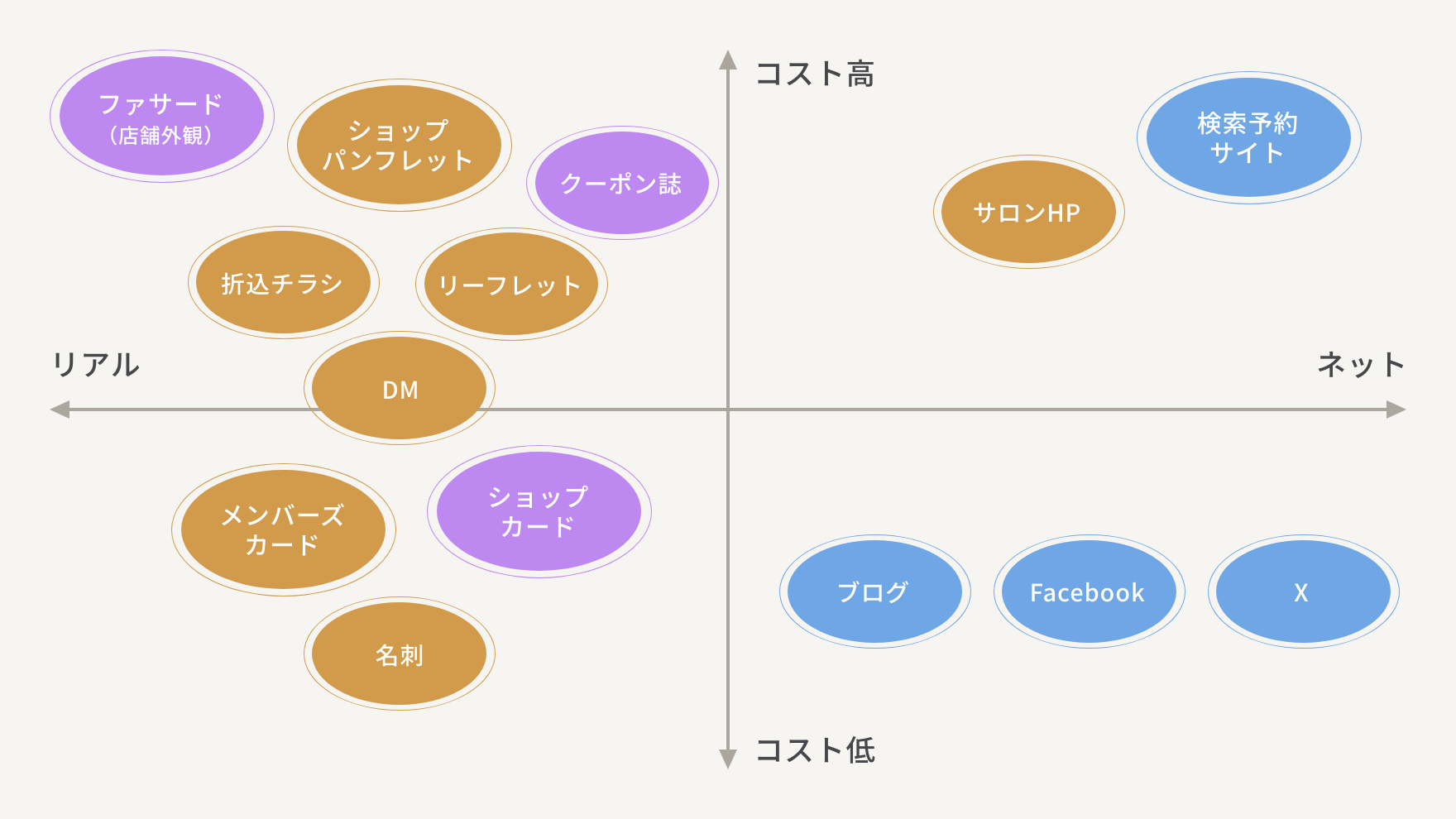 広告手法の例